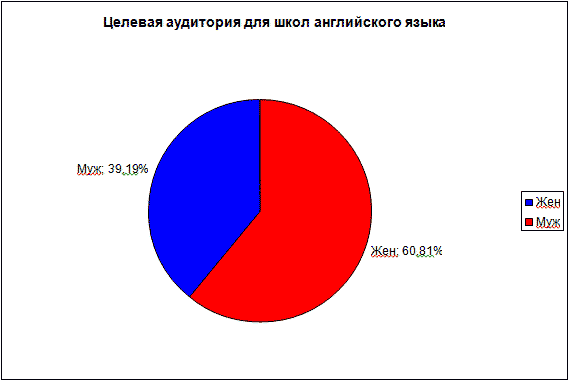 аудитория школ: пол