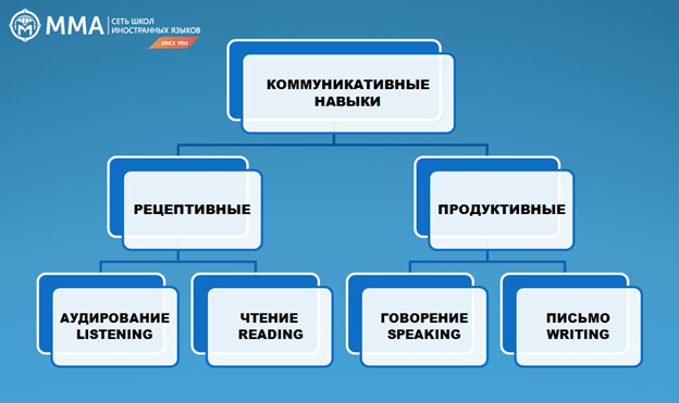 Как практиковать разговорный английский